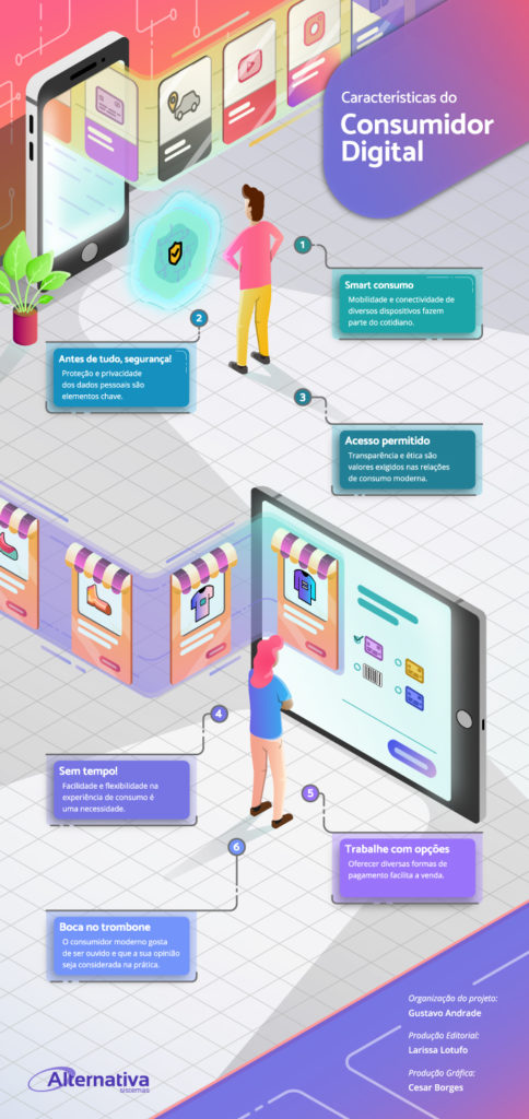 infografico-caracteristicas-do-consumidor-digital---Alternativa-Sistemas