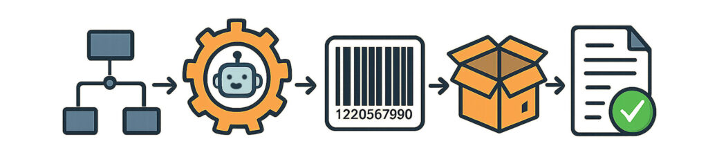 automacao-fluxo-1024x240 5 Dicas para Integrar Canais e Unificar Estoques no E-commerce