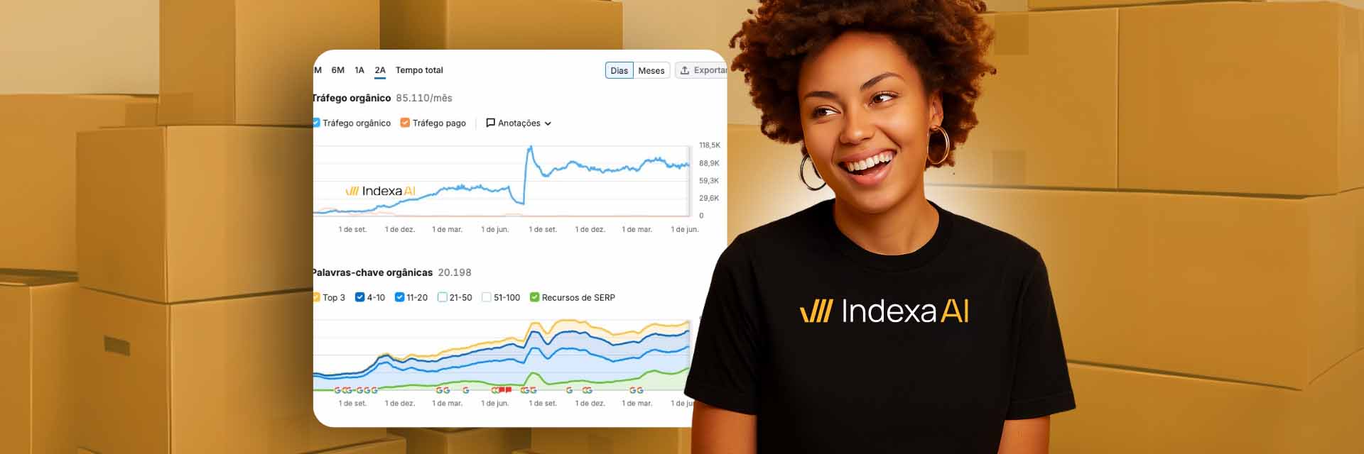 Mulher negra sorridente, vestindo camiseta preta com o logo 'Indexa AI', visualiza um painel de análise de dados digitais que exibe gráficos de tráfego orgânico e palavras-chave, com caixas de papelão empilhadas ao fundo.